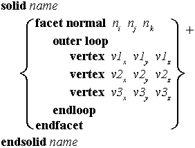 Data structure for StL ASCII format